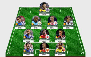 Fantasy Premier League 2015/16